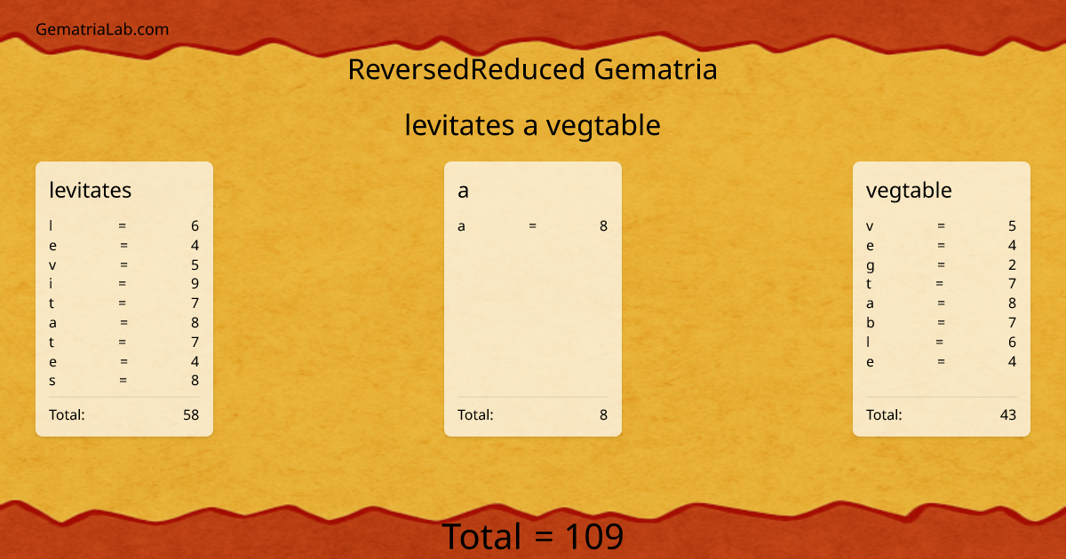 levitates a vegtable in reversedReduced Gematria